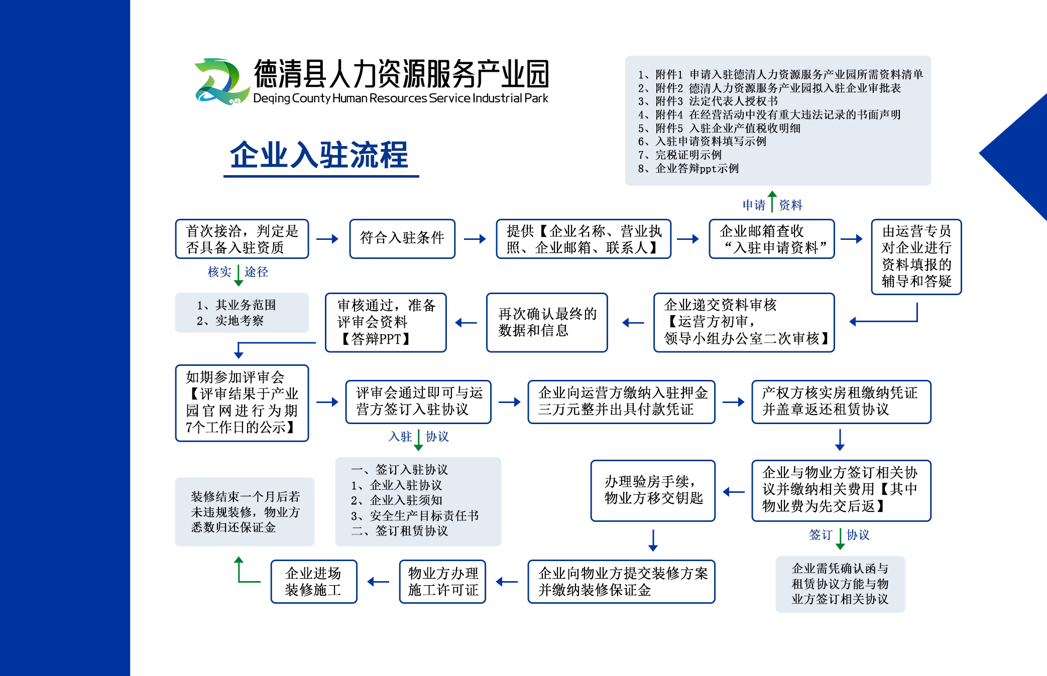 网站入驻流程.jpg